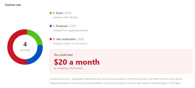 User, Space & Permission Manager (Inactive Users) for Atlassian — screenshot