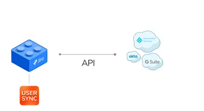 User Sync: SCIM Provisioning, Group Sync for Jira for Atlassian — screenshot