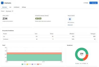 UserLens - License Optimization for Jira & Confluence for Atlassian — screenshot