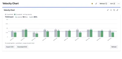 Velocity Chart for Jira for Atlassian — screenshot
