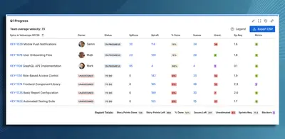 Veloscope - Epic Delivery Forecast for Atlassian — screenshot