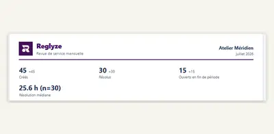 VeriReport for Atlassian — screenshot