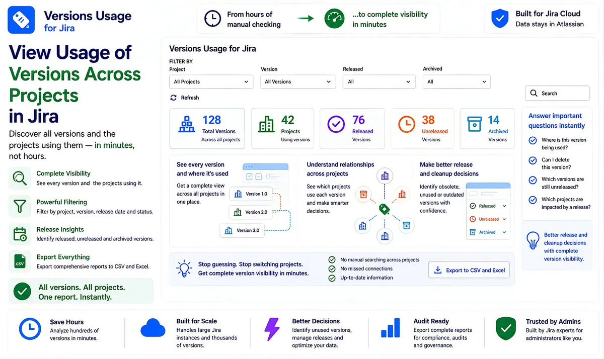 Versions Usage for Jira — screenshot from the Atlassian Marketplace listing