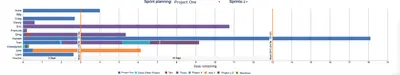 Visual Sprint Planning for Atlassian — screenshot