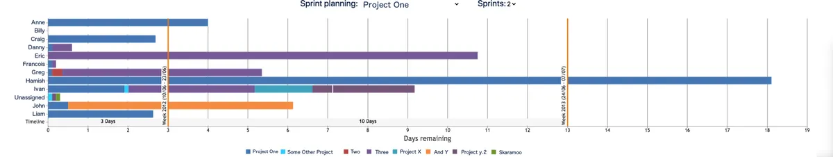 Visual Sprint Planning — screenshot from the Atlassian Marketplace listing