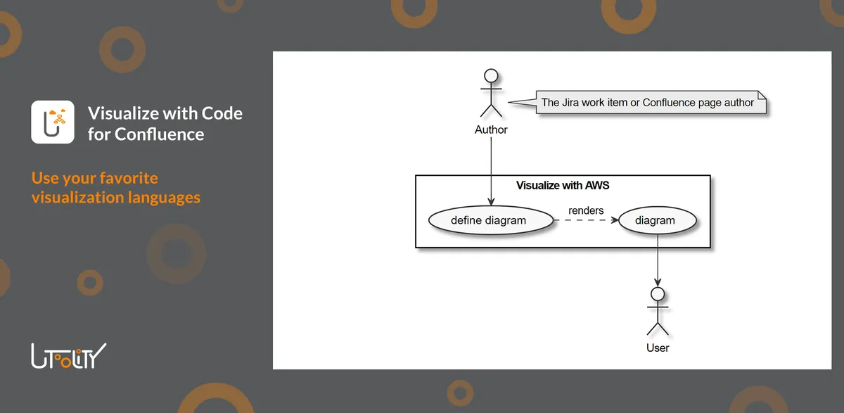 Visualize with Code for Confluence — screenshot from the Atlassian Marketplace listing
