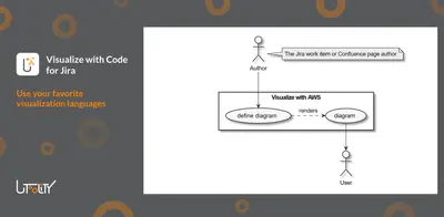 Visualize with Code for Jira for Atlassian — screenshot