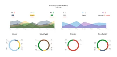 Weekdone Reporting and Dashboard for Jira for Atlassian — screenshot