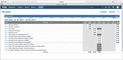 Weekly Activity Gadget for Atlassian — screenshot