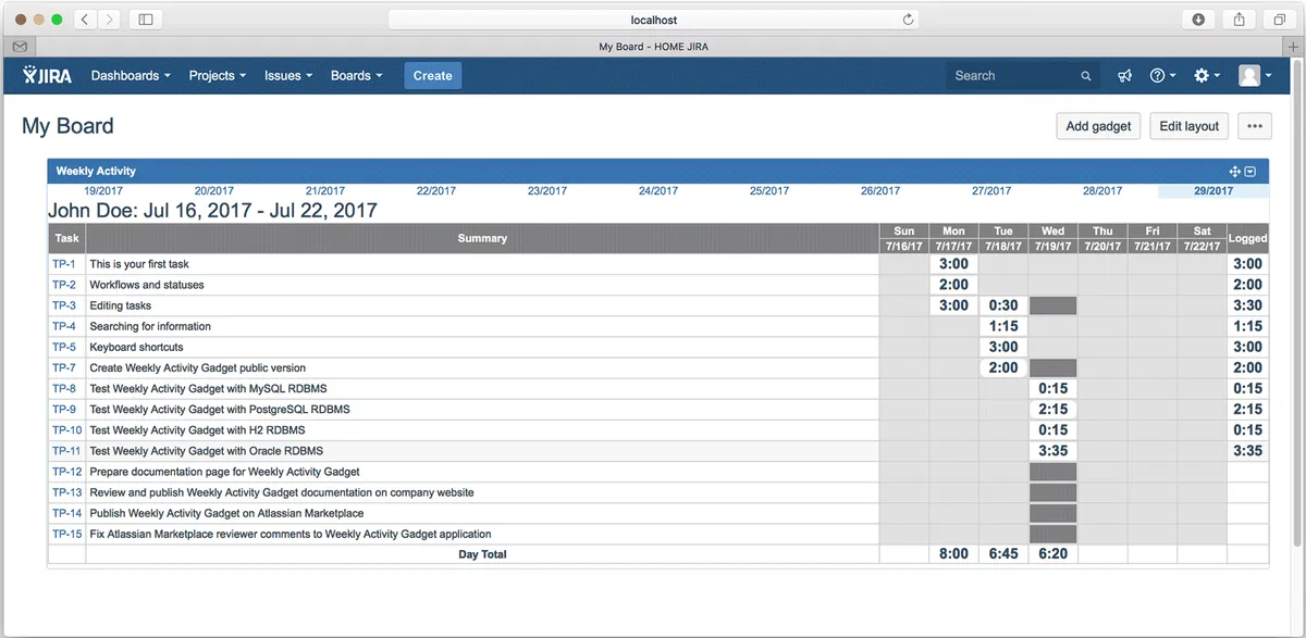 Weekly Activity Gadget — screenshot from the Atlassian Marketplace listing