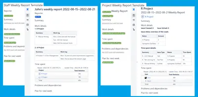Weekly Report for Atlassian — screenshot