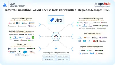 Windchill RV & S integration for Jira (Bidirectional sync) for Atlassian — screenshot