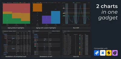 WIP Aging Reports & Run Charts: Kanban, Scrum, SAFe in Jira for Atlassian — screenshot
