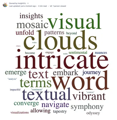 Wordcloud for Confluence for Atlassian — screenshot