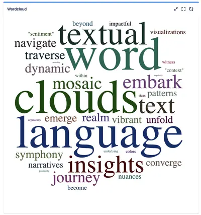 Wordcloud for Jira for Atlassian — screenshot
