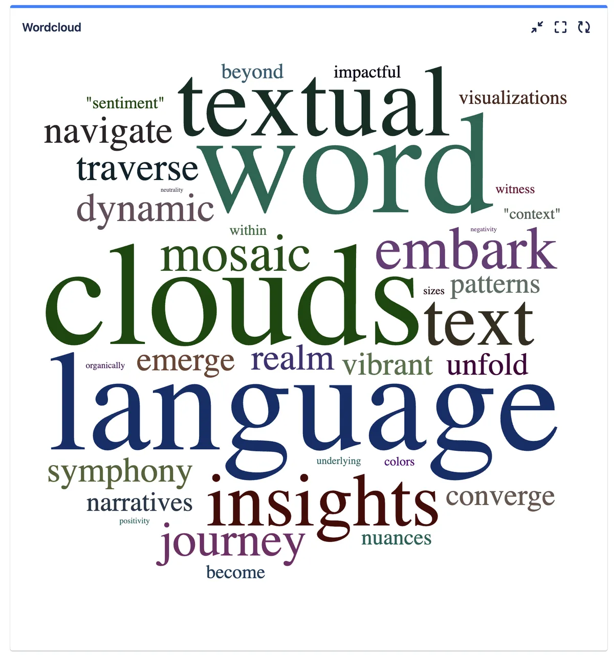 Wordcloud for Jira — screenshot from the Atlassian Marketplace listing