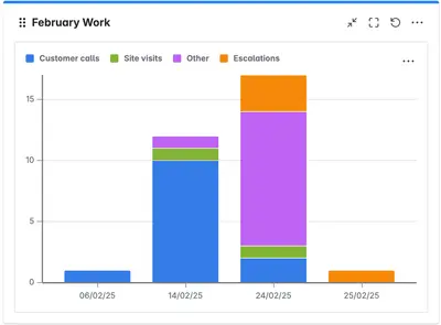 Work Items by Label Dashboard Gadget for Atlassian — screenshot