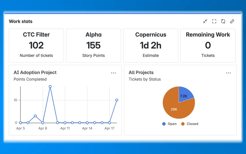 Work Stats — screenshot from the Atlassian Marketplace listing