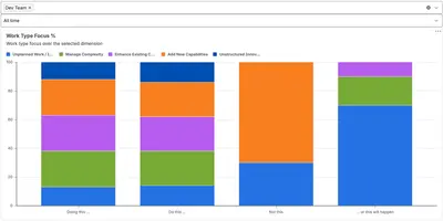 Work Type Focus for Atlassian — screenshot