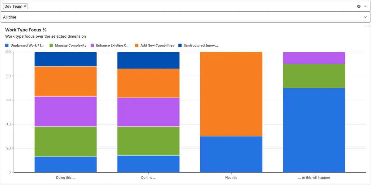 Work Type Focus — screenshot from the Atlassian Marketplace listing