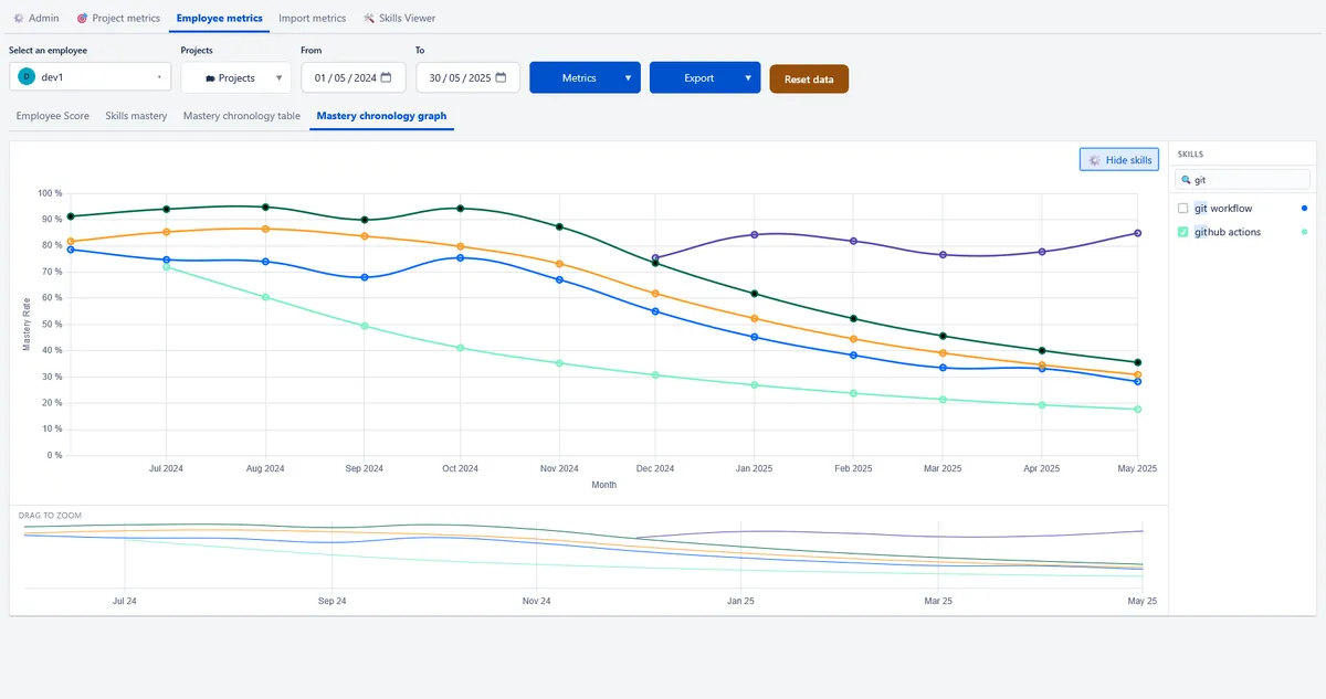 Workflow Integrated Skills — screenshot from the Atlassian Marketplace listing