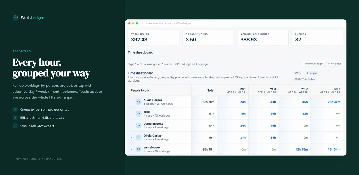 WorkLedger — screenshot from the Atlassian Marketplace listing
