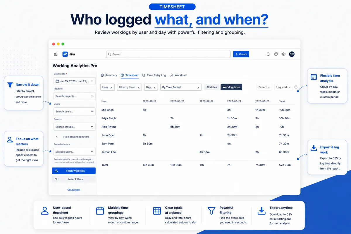 Worklog Analytics Pro — screenshot from the Atlassian Marketplace listing