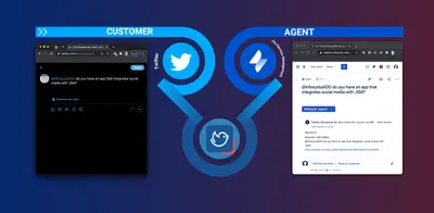 X Connector for Jira (Twitter) for Atlassian — screenshot