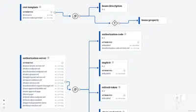 XSD Viewer for Confluence (XML Schema) for Atlassian — screenshot