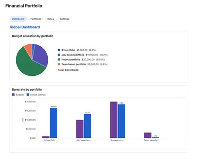 Yesan, Financial Portfolio for Atlassian — screenshot