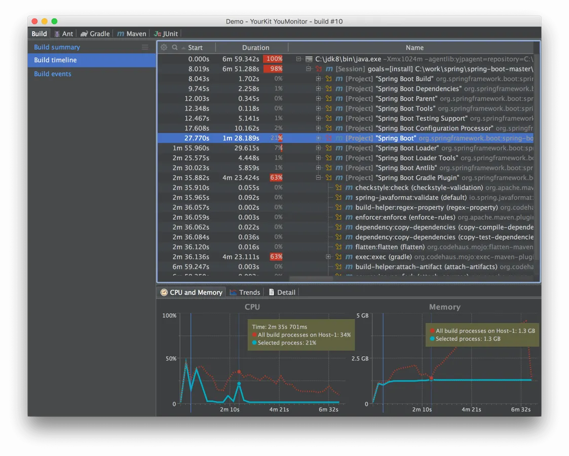 YourKit YouMonitor — screenshot from the Atlassian Marketplace listing