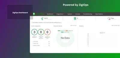 Zendesk Integration for Jira by ZigiOps (Two-Way Sync) for Atlassian — screenshot