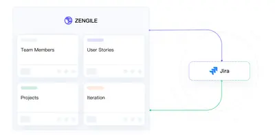 ZenGile SAFe for Atlassian — screenshot