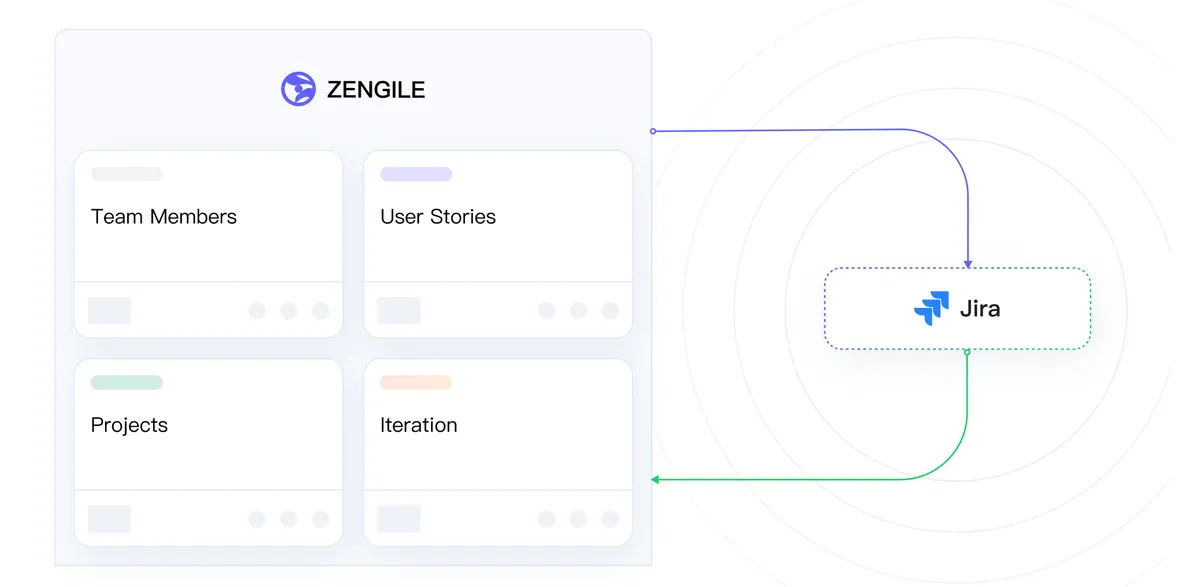 ZenGile SAFe — screenshot from the Atlassian Marketplace listing