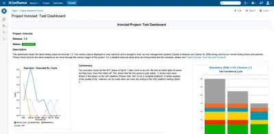 Zephyr Blueprints for Confluence for Atlassian — screenshot
