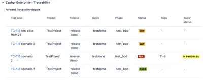 Zephyr Enterprise Integration for Jira for Atlassian — screenshot