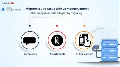 Zephyr Squad on DC to Zephyr Squad on Cloud Migration for Atlassian — screenshot