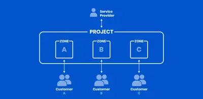 Zones for Atlassian — screenshot