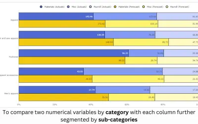 100% Clustered Stacked Bar Chart (Pro) for Microsoft 365 — screenshot