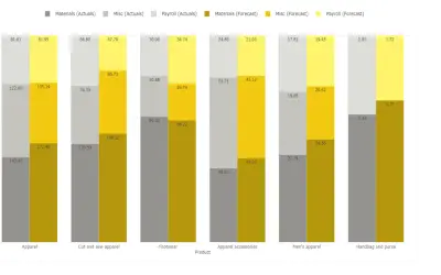 100% Clustered Stacked Column Chart (Pro) for Microsoft 365 — screenshot