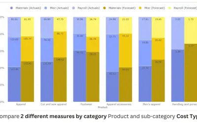 100% Clustered Stacked Column Chart (Standard) for Microsoft 365 — screenshot