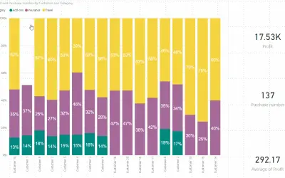 100% Stacked Column Chart by Akvelon for Microsoft 365 — screenshot