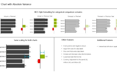 3AG Systems - Bar Chart With Absolute Variance for Microsoft 365 — screenshot