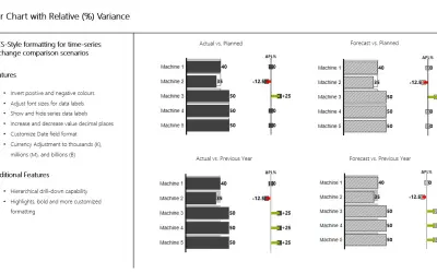 3AG Systems - Bar Chart With Relative Variance for Microsoft 365 — screenshot