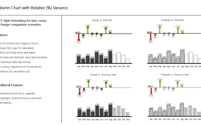 3AG Systems - Column Chart With Relative Variance for Microsoft 365 — screenshot