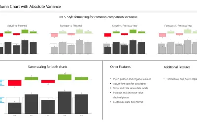 3AG Systems - Column Chart with Variance for Microsoft 365 — screenshot