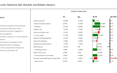 3AG Systems – Income Statement with Variance for Microsoft 365 — screenshot