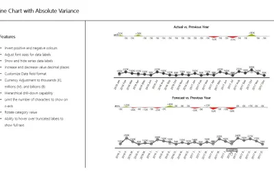 3AG Systems - Line chart with absolute variance for Microsoft 365 — screenshot