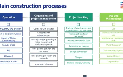 4Construction for Microsoft 365 — screenshot