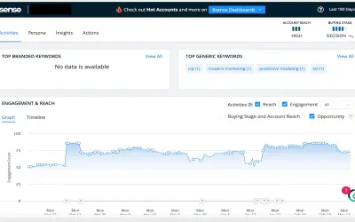 6sense Sales Intelligence for Microsoft 365 — screenshot